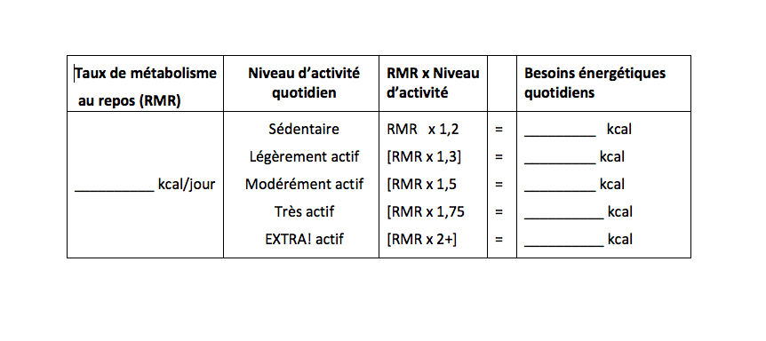 Calculer vos besoins énergétiques