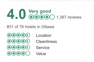 Marriott Ottawa Hotel Trip Advisor Rating