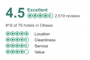 Westin Ottawa Trip Advisor