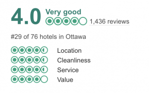 Delta Trip Advisor