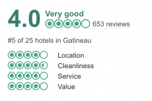 Four Points Gatineau Trip Advisor