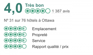 Ottawa Marriott Trip Advisor