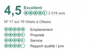 Westin Trip Advisor